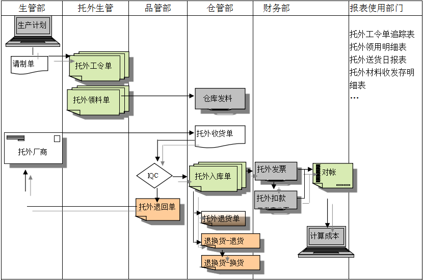 ERP华体会体育-华体会|华体会官方网站
