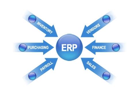 ERP华体会体育-华体会|华体会官方网站
实施的风险要如何防范?