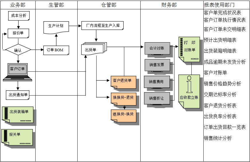 ERP华体会体育-华体会|华体会官方网站
