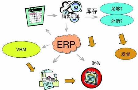 企业引入ERP华体会体育-华体会|华体会官方网站
是必然趋势