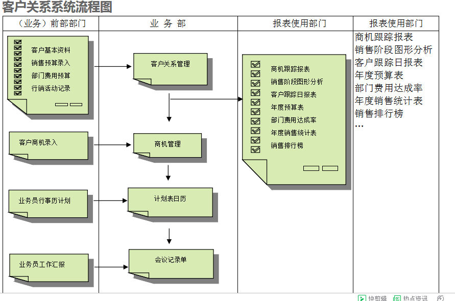 　ERP华体会体育-华体会|华体会官方网站
的具体操作步骤是怎样的