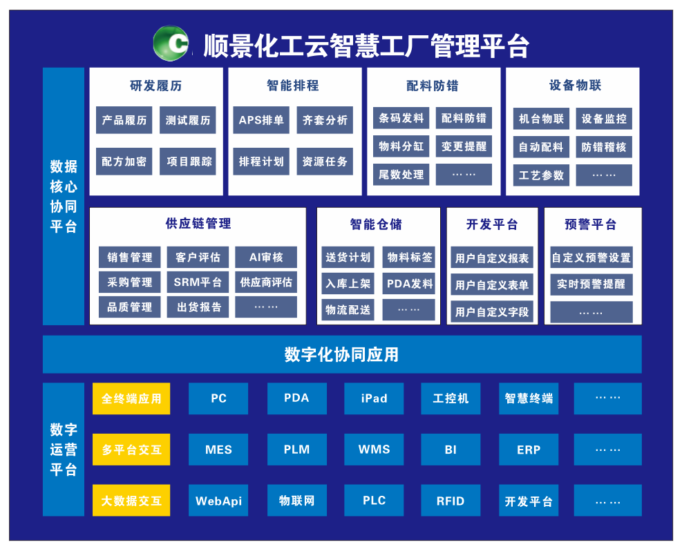 华体会体育-华体会|华体会官方网站化工云智慧工厂管理平台